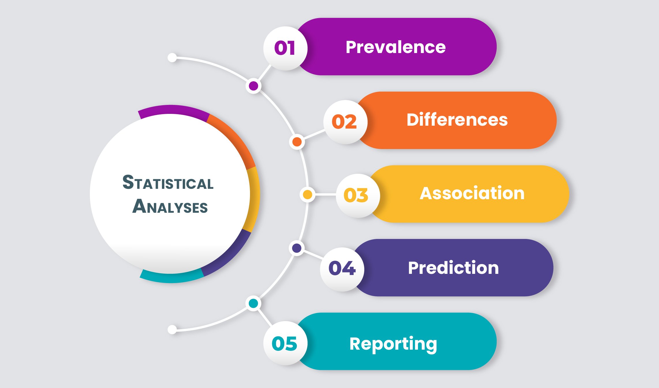 Statistical-Analyses